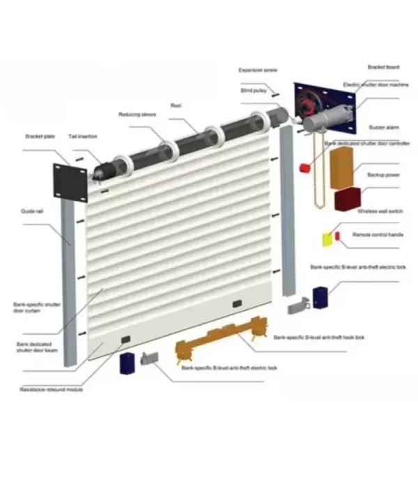 Mesin otomatis Rollingdoor