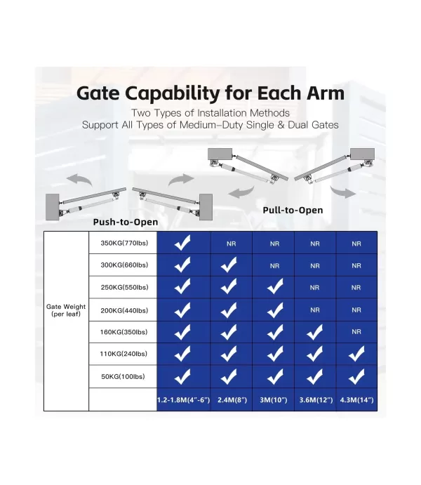 Swing Gate Pagar Otomatis